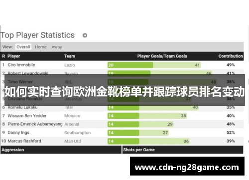 如何实时查询欧洲金靴榜单并跟踪球员排名变动