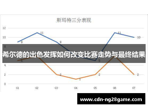 希尔德的出色发挥如何改变比赛走势与最终结果