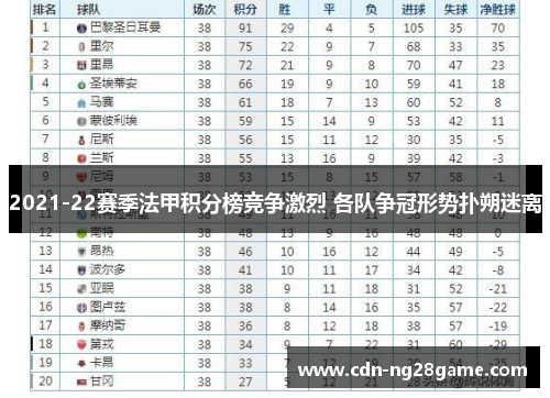 2021-22赛季法甲积分榜竞争激烈 各队争冠形势扑朔迷离