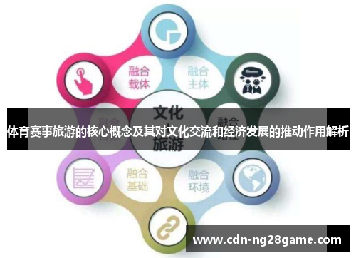 体育赛事旅游的核心概念及其对文化交流和经济发展的推动作用解析