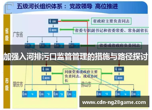 加强入河排污口监管管理的措施与路径探讨