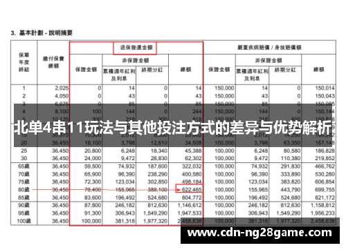 北单4串11玩法与其他投注方式的差异与优势解析