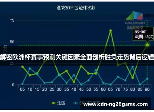 解密欧洲杯赛事预测关键因素全面剖析胜负走势背后逻辑 解密欧洲杯赛事预测关键因素全面剖析胜负走势背后逻辑