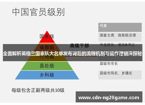全面解析英格兰国家队大名单发布背后的流程机制与运作逻辑深探秘 全面解析英格兰国家队大名单发布背后的流程机制与运作逻辑深探秘