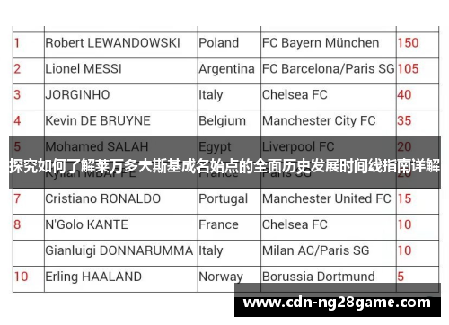 探究如何了解莱万多夫斯基成名始点的全面历史发展时间线指南详解