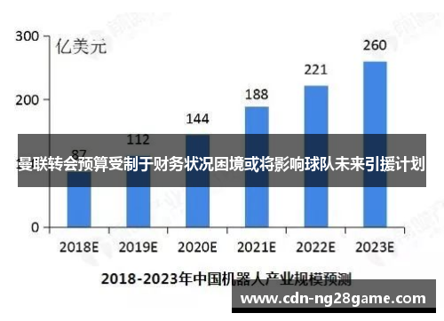 曼联转会预算受制于财务状况困境或将影响球队未来引援计划 曼联转会预算受制于财务状况困境或将影响球队未来引援计划