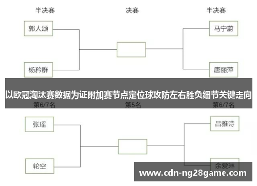 以欧冠淘汰赛数据为证附加赛节点定位球攻防左右胜负细节关键走向