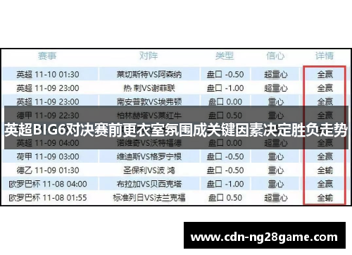 英超BIG6对决赛前更衣室氛围成关键因素决定胜负走势