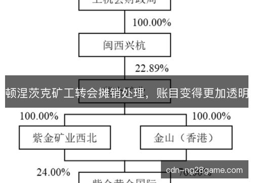 顿涅茨克矿工转会摊销处理，账目变得更加透明